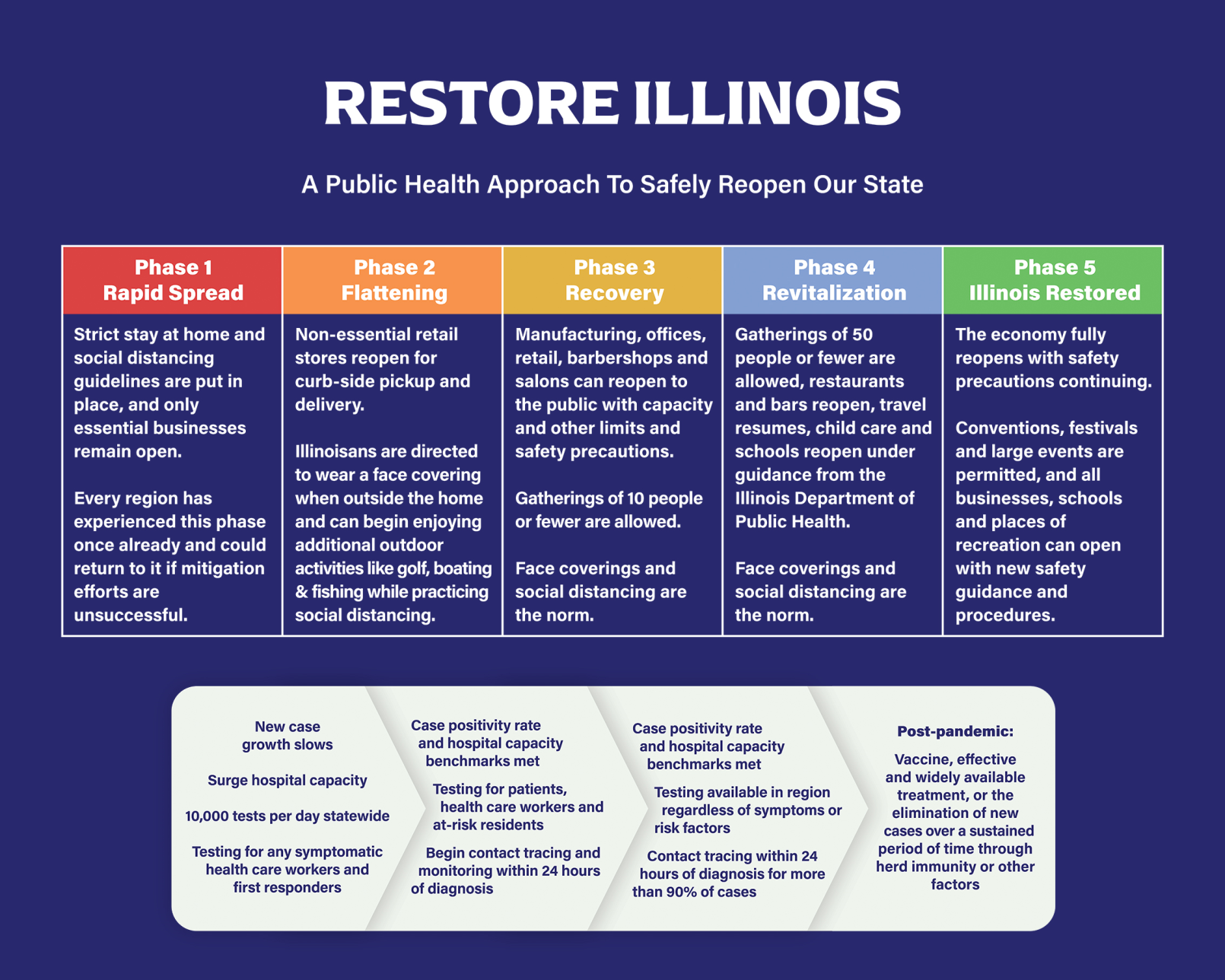 FILE - Reopening plan, Illinois